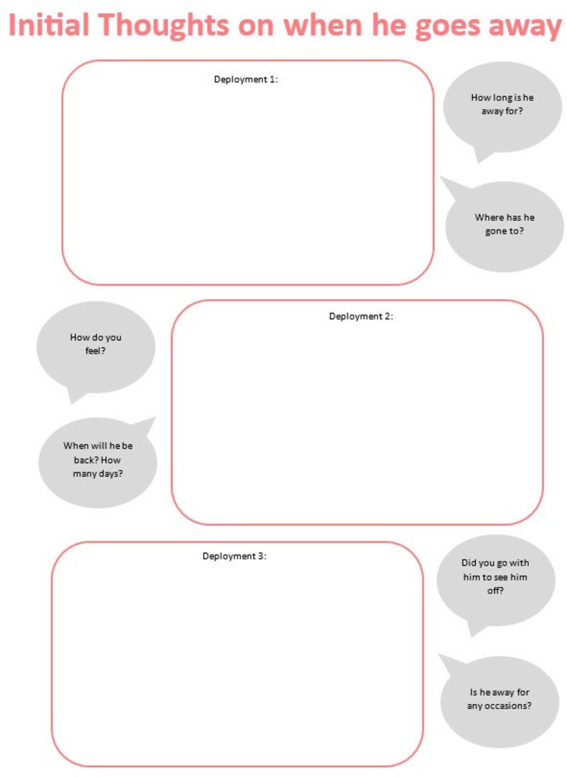 Deployment Support Booklet - Etsy