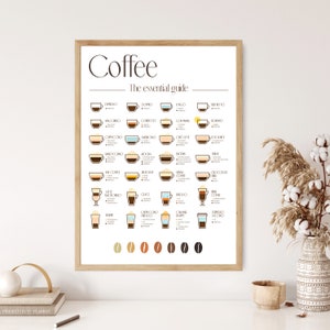 Coffee essential, Coffee types, Guide print, 28 coffee types, Coffee types ratio, Coffee lovers, Kitchen decor, Minimalist style