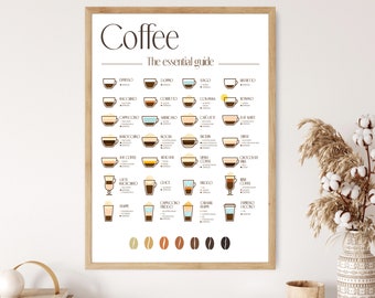 Coffee essential, Coffee types, Guide print, 28 coffee types, Coffee types ratio, Coffee lovers, Kitchen decor, Minimalist style