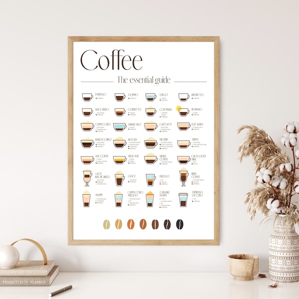 Coffee essential, Coffee types, Guide print, 28 coffee types, Coffee types ratio, Coffee lovers, Kitchen decor, Minimalist style