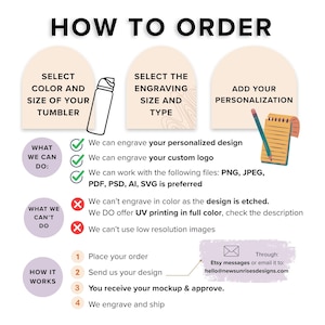 HOW TO ORDER