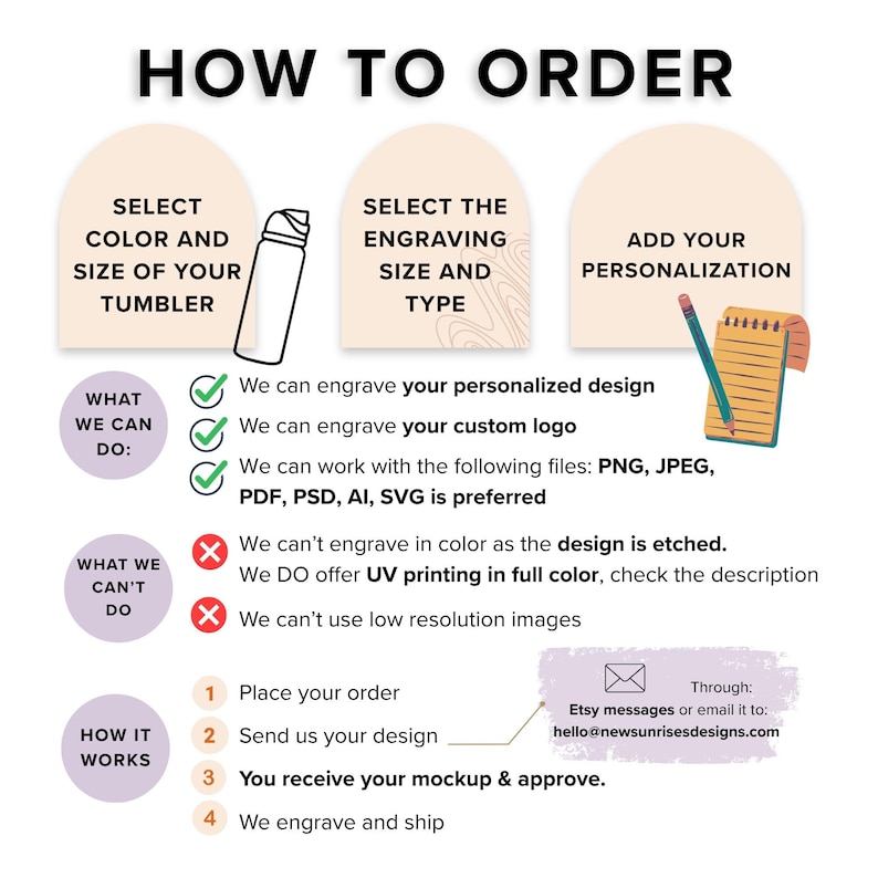 HOW TO ORDER