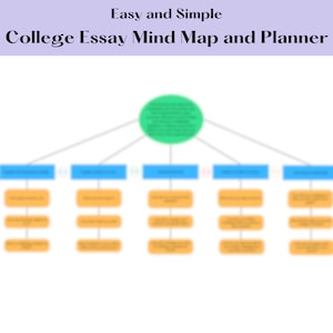 Puede incluir: Un mapa mental y un planificador para ensayos universitarios. El mapa mental es un círculo verde con texto dentro. El planificador es un diagrama de árbol con cuadros azules y naranjas. El texto en la parte superior de la imagen dice "Fácil y simple Mapa mental y planificador de ensayo universitario".