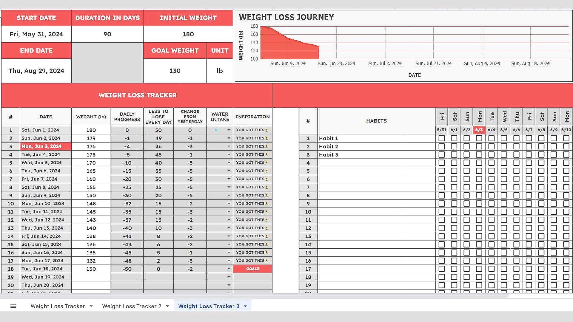 Weight Loss Tracker: All-In-One Google Sheets Template (Digital Download)
