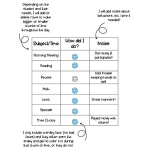 Daily Classroom Student Behavior Chart Fully EDITABLE - Etsy