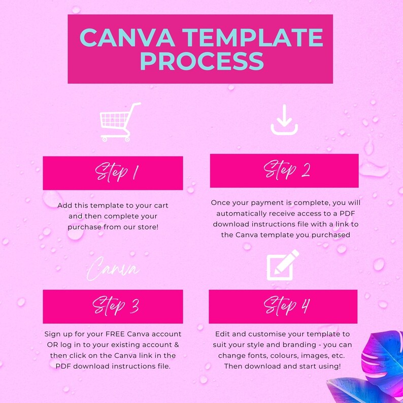 K&ouml;nnte beinhalten: Eine rosa und blaue Grafik mit vier Schritten zum Herunterladen einer Canva-Vorlage. Die Schritte sind: 1. In den Warenkorb legen, 2. Zahlung abschlie&szlig;en, 3. Bei Canva anmelden, 4. Bearbeiten und anpassen.