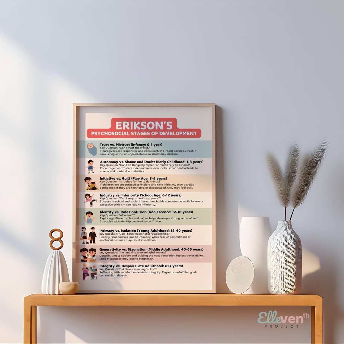 Erikson Stages of Psychosocial Development Printable Poster, Digital ...