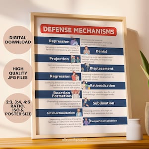 Könnte beinhalten: Ein blaues und rotes Poster mit dem Titel "Abwehrmechanismen" und Illustrationen von Menschen. Das Poster listet und beschreibt verschiedene psychologische Abwehrmechanismen auf, darunter Verdrängung, Projektion, Regression, Reaktionsbildung, Intellektualisierung, Verleugnung, Verschiebung, Rationalisierung, Sublimierung und Kompartimentierung.