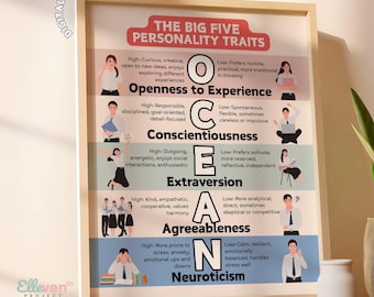 Big 5 Personality Traits Printable Poster, Digital Psychology Tool, School Counselor, Psychologist, Therapist Office Decor, Calming Corner