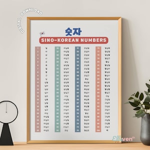 Póster de números chino-coreanos del 1 al 100, pósteres educativos imprimibles, decoración de habitaciones en coreano e inglés, impresión de pared para el aprendizaje del idioma para niños y bebés
