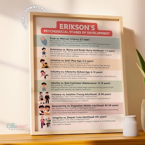 May include: A colorful chart illustrating Erik Erikson's stages of psychosocial development. Each stage is represented by a cartoon image and includes the stage name, key question, and age range. The chart is framed in a white frame.