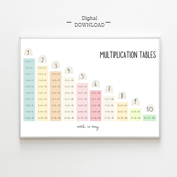 Multiplication Table - Etsy