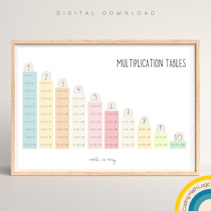 Tabella di moltiplicazione, poster di tabelline matematiche per bambini, decorazione da parete per l'aula, stampa di tabelline matematiche, scuola elementare