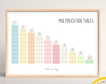 Póster de la tabla de multiplicar: Decoración para el aula infantil (Descarga digital)