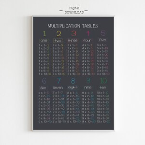 Multiplication Tables Times Table Chart Math Poster Classroom Wall ...