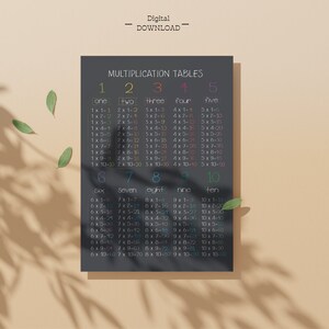 Multiplication Tables Times Table Chart Math Poster Classroom Wall ...