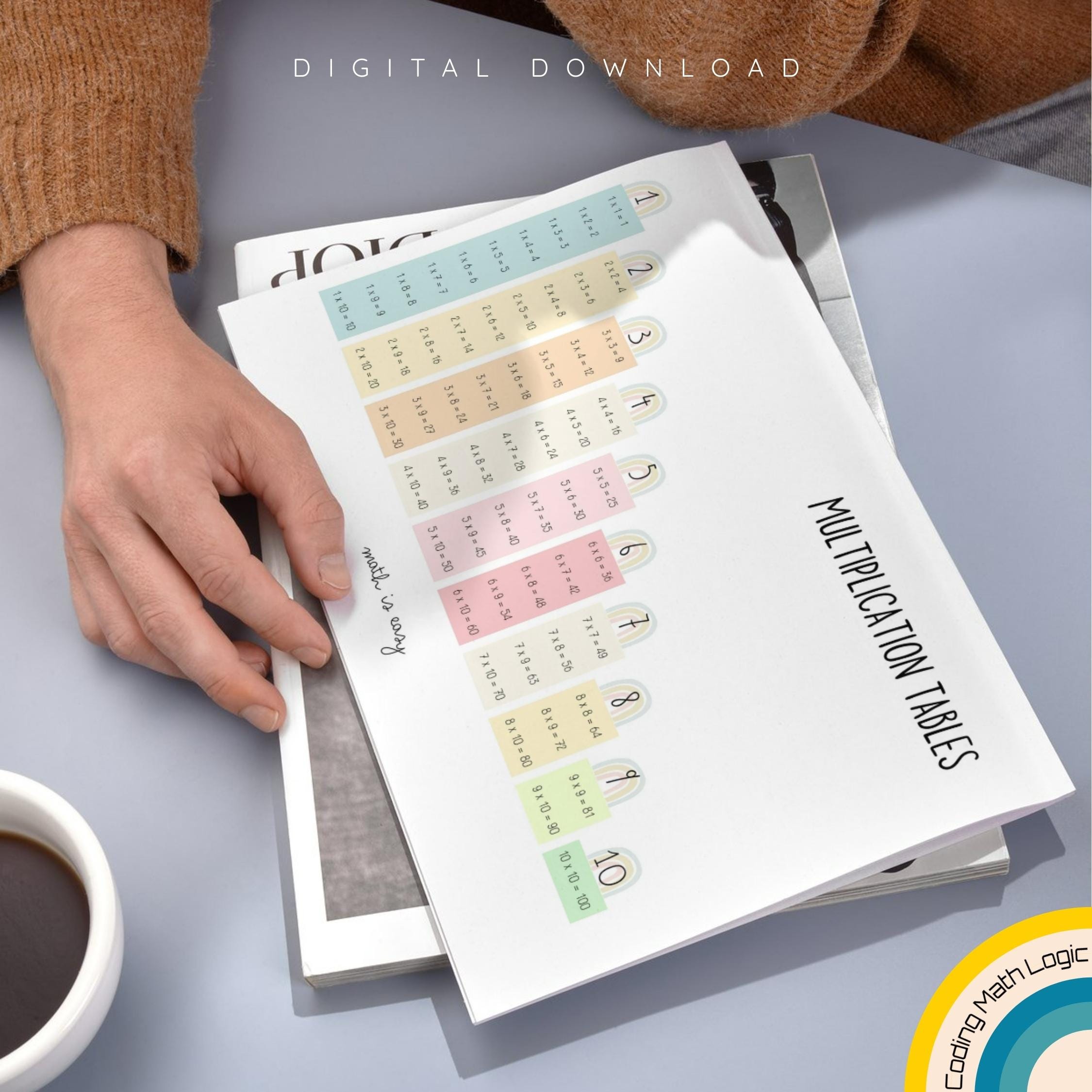 Multiplication Table Poster: Kids Classroom Decor (digital Download) - Etsy