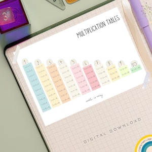 Multiplication Table Poster: Kids Classroom Decor (digital Download) - Etsy