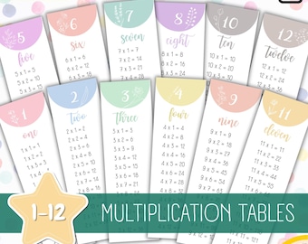 Tarjetas didácticas de las tablas de multiplicar del 1 al 12. Juego de tarjetas imprimibles de las tablas de multiplicar para niños.