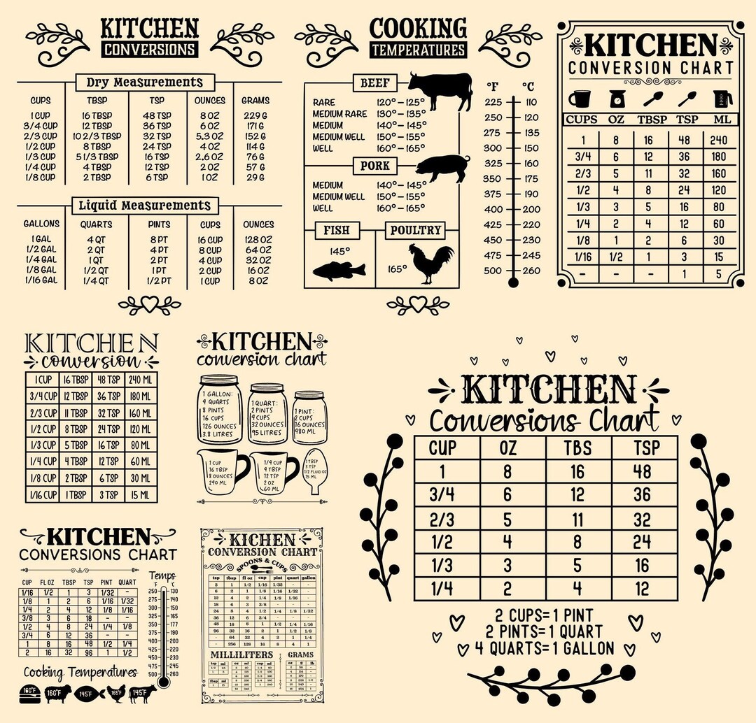 Farmhouse Kitchen Svg Bundle Farmhouse Sign Svg Kitchen Svg - Etsy