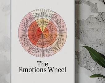 Feelings Wheel Poster: Rainbow Emotions Chart, Therapy Office Decor
