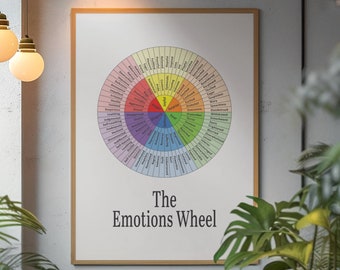 Plakat „Koło emocji”, dekoracja gabinetu terapeutycznego (do pobrania w wersji cyfrowej)