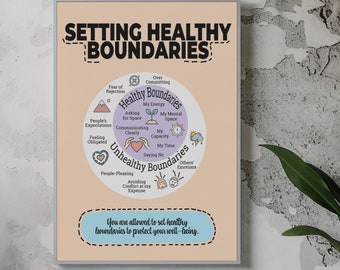 Plakat „Ustawianie zdrowych granic”, dekoracja gabinetu terapeutycznego (wersja cyfrowa do pobrania)