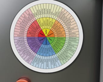 Emotions Wheel Magnet – Feelings Wheel Therapy Office Decor, Classroom Decor Tool, Mental Health Refrigerator Magnets for Emotional Support