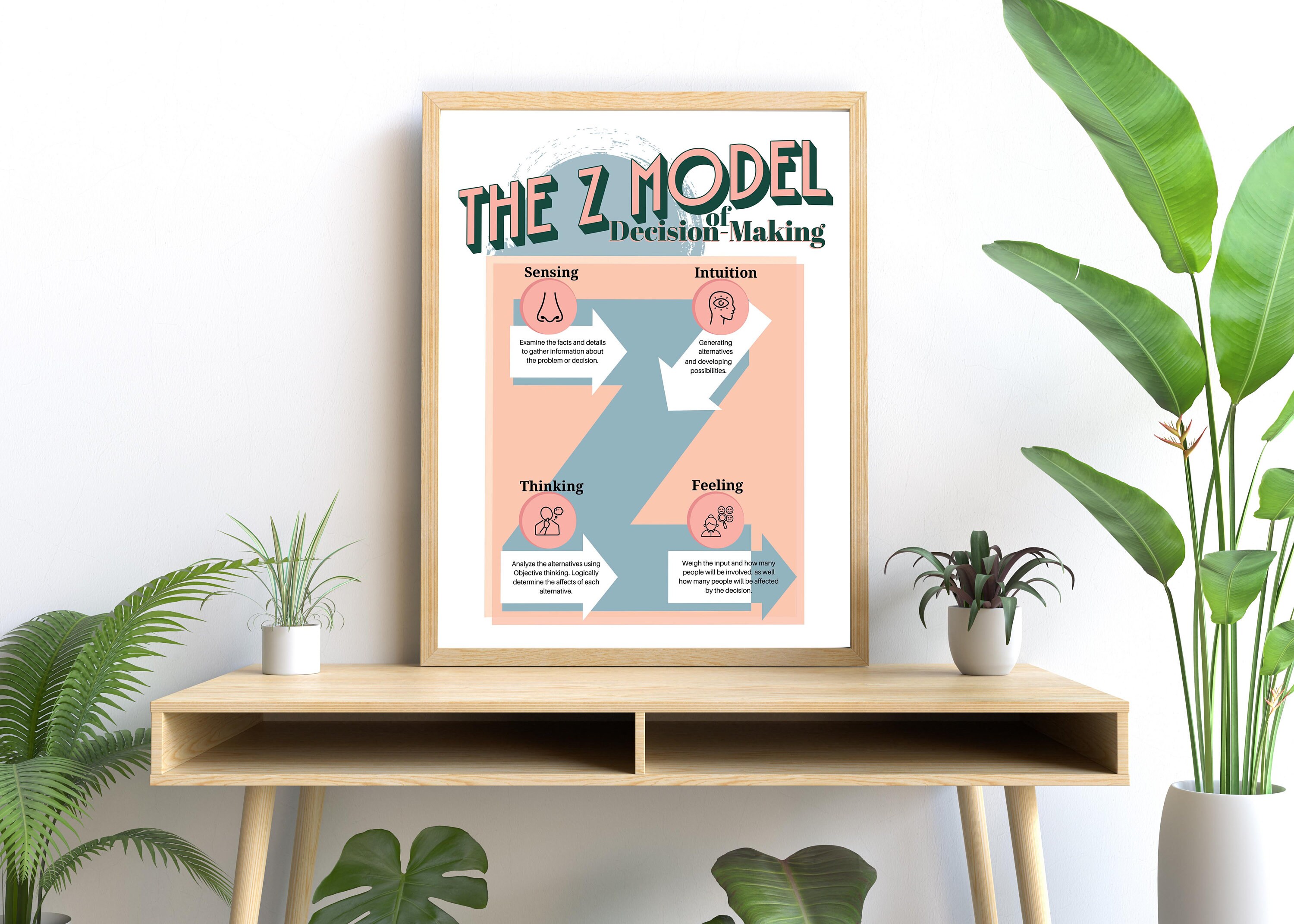 Decision Making Worksheet, Making a Decision Aid, Premium Decision