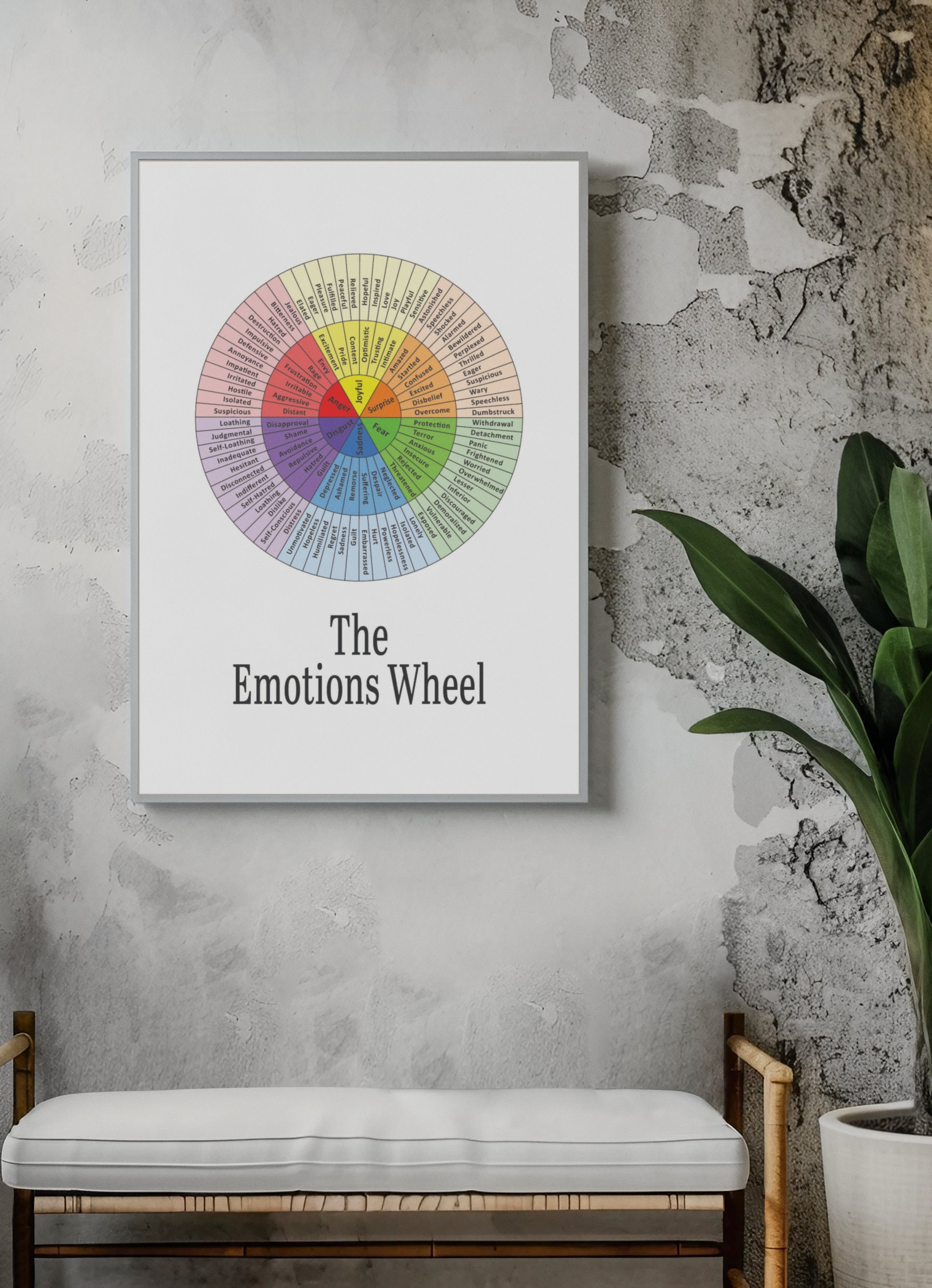 Feelings Wheel Poster: Therapy Office Decor, Mental Health Art - Etsy