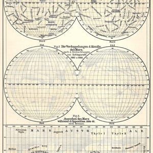 1903年 - アンティーク火星地図 ヴィンテージ天文学地図 火星惑星 壁アート 天文図 惑星プリント 天文学ポスター 天体図装飾