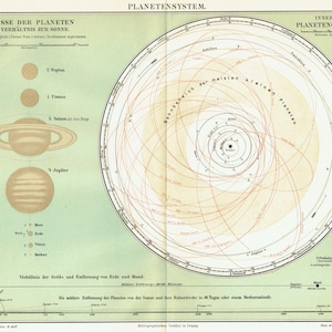 1903 antieke astronomie print vintage zonnestelsel print planetenstelsel hemelkaart planeten rond de zon 122 jaar oude print