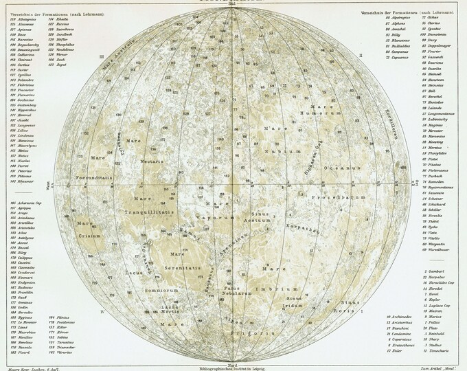 1901 SOLAR SYSTEM Print - Antique Astrophysics Print - Sun & Planets ...