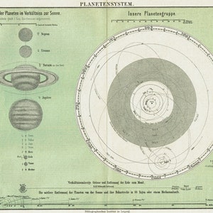 c. 1894 Stampa d'epoca di ASTRONOMIA Stampa del SISTEMA SOLARE Sistema planetario Antica mappa celeste Pianeti attorno al Sole Stampa di 130 anni fa