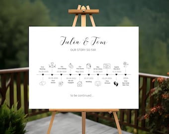Our Story So Far Relationship Timeline Wedding Anniversary Gift For Him Husband Boyfriend Personalized  Love, Family, Friends Storyboard