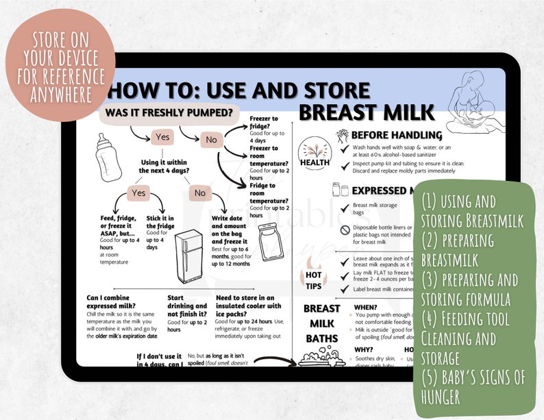 Infant Breastfeeding and Formula Feeding Handout How to Parenting Tips ...