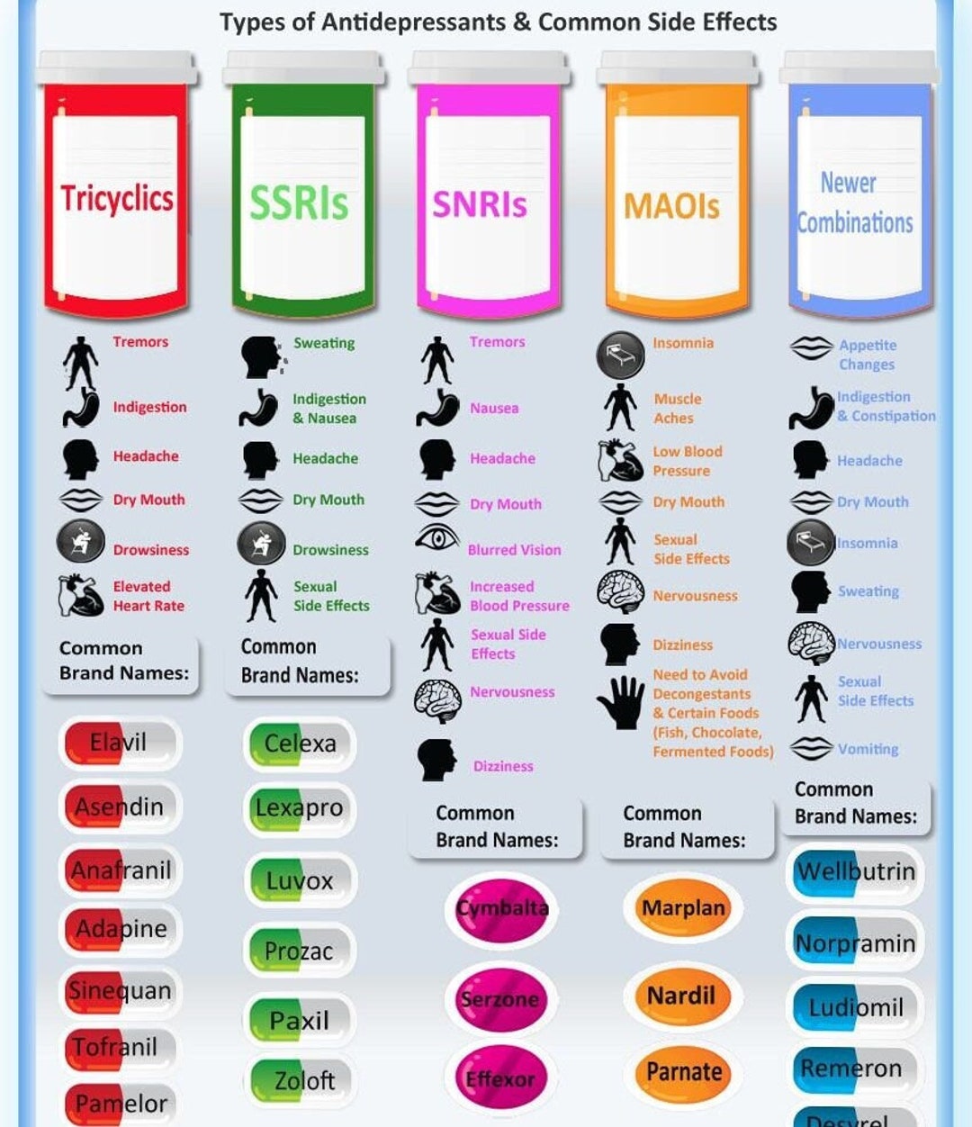 Common Antidepressants Cheat Sheet Etsy