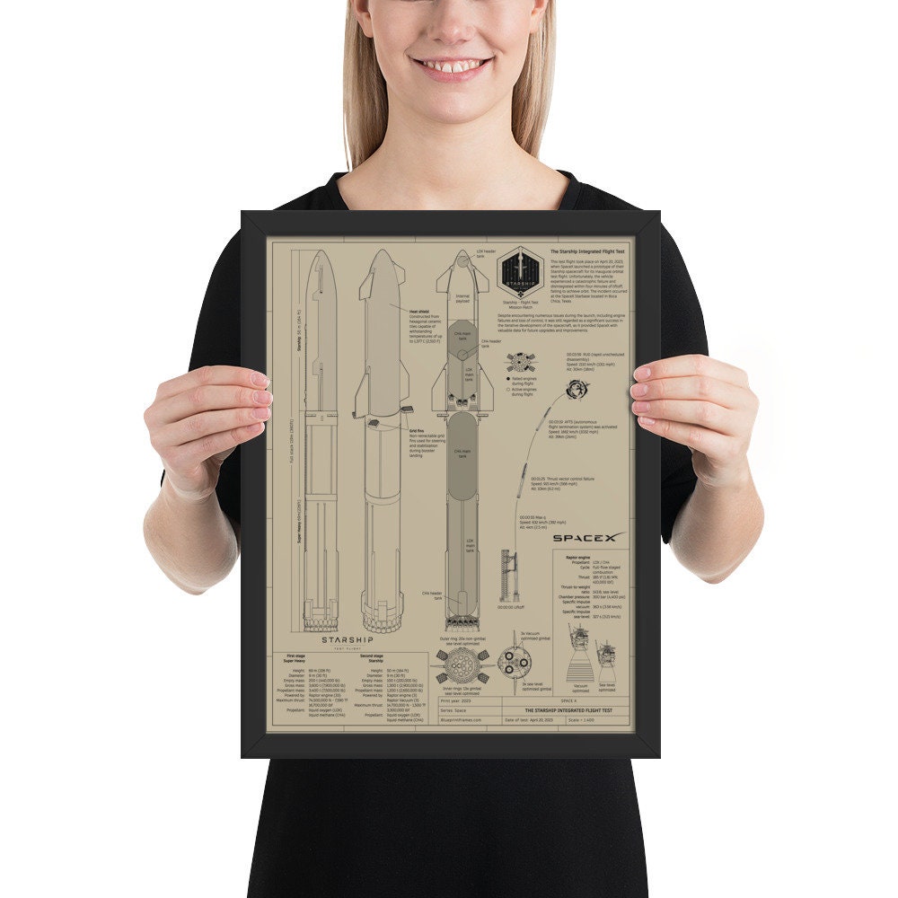 FRAMED SPACEX STARSHIP Blueprint, Rocket, Wall Decor, Engineer Blueprint, Wall Art Framed