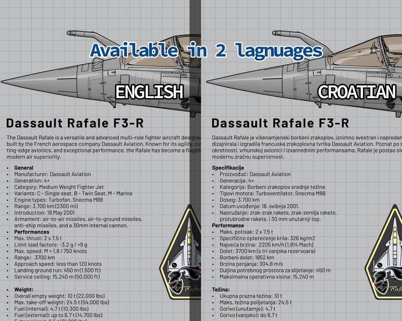 Dassault Rafale FRAMED blueprint - Croatian Air Force, Hrvatsko Ratno Zrakoplovstvo wall art military jet