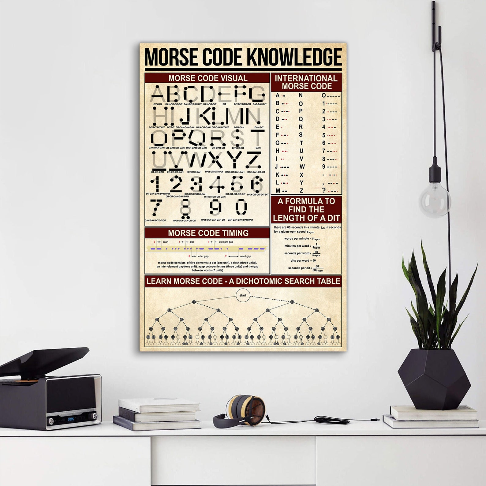 Morse Code Knowledge Poster, Morse Code Poster, Morse Code Wall Decor ...