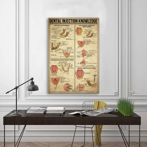 Póster de conocimiento de inyección dental, regalos para amantes del conocimiento, decoración de pared educativa, póster de inyección dental, póster de gráfico dental