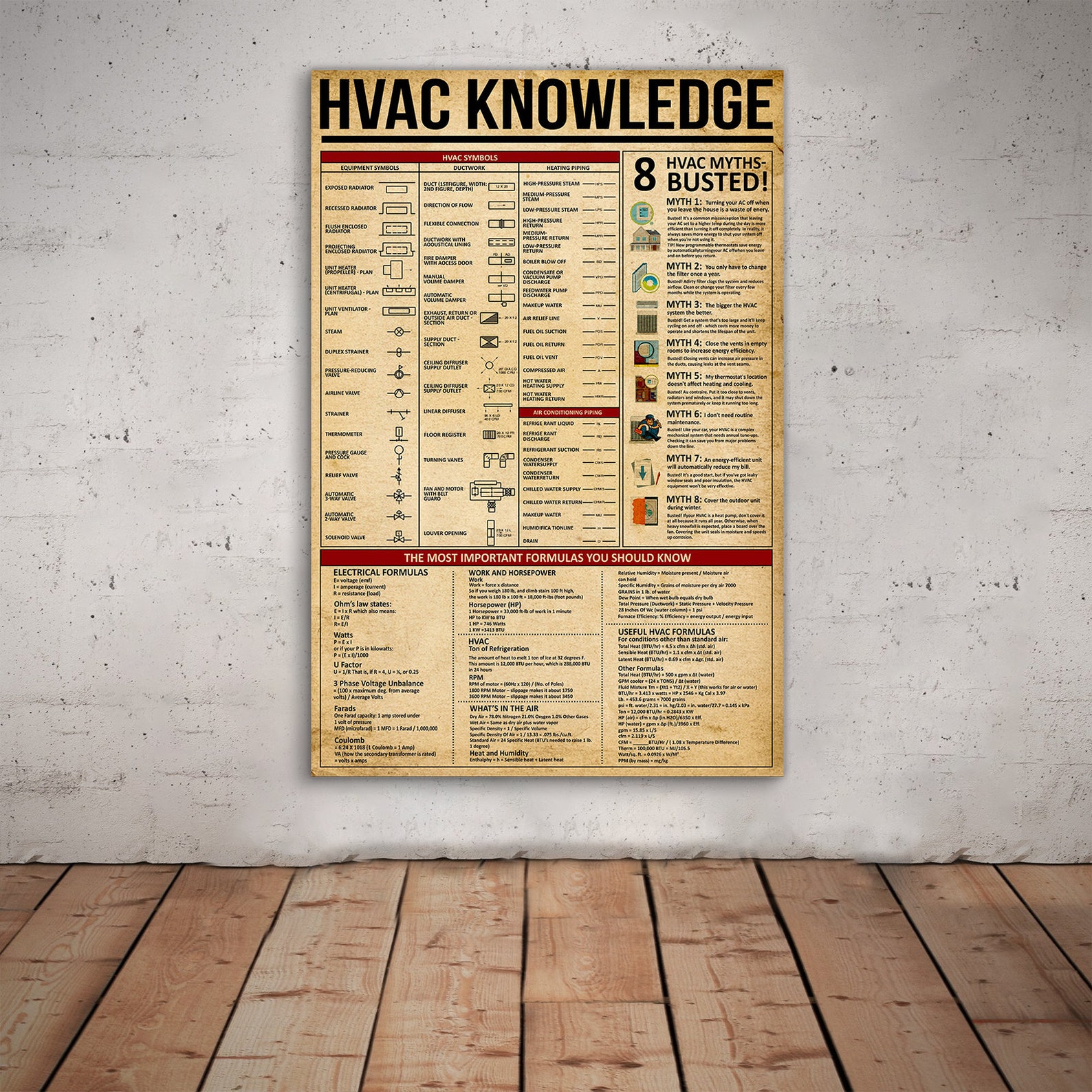 Hvac Knowledge Hvac Symbols Satin Poster, Knowledge Poster, Vintage