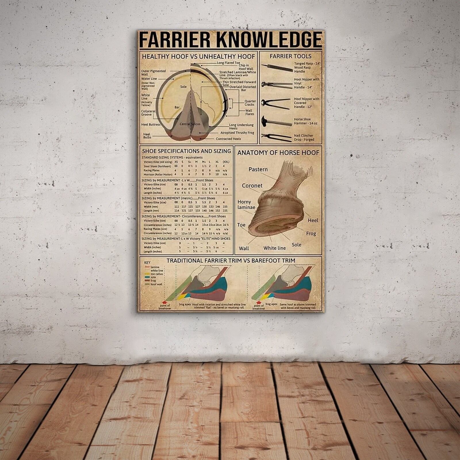 Farrier Knowledge Poster, Farrier Gift, Knowledge Poster, Farrier Retro