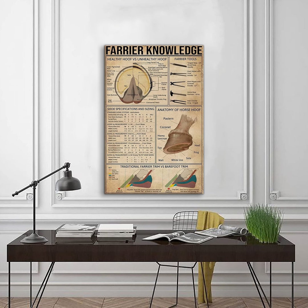 Farrier Knowledge Poster, Farrier Gift, Knowledge Poster, Farrier Retro ...