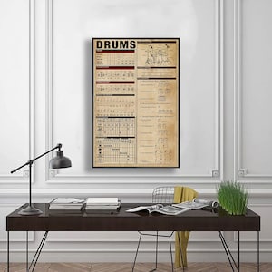 Drum Wall Art Knowledge Poster, Bee Poster, Wall Art Home, Knowledge Poster Home Decor, Vintage Drum Poster, Drum Lover Gift