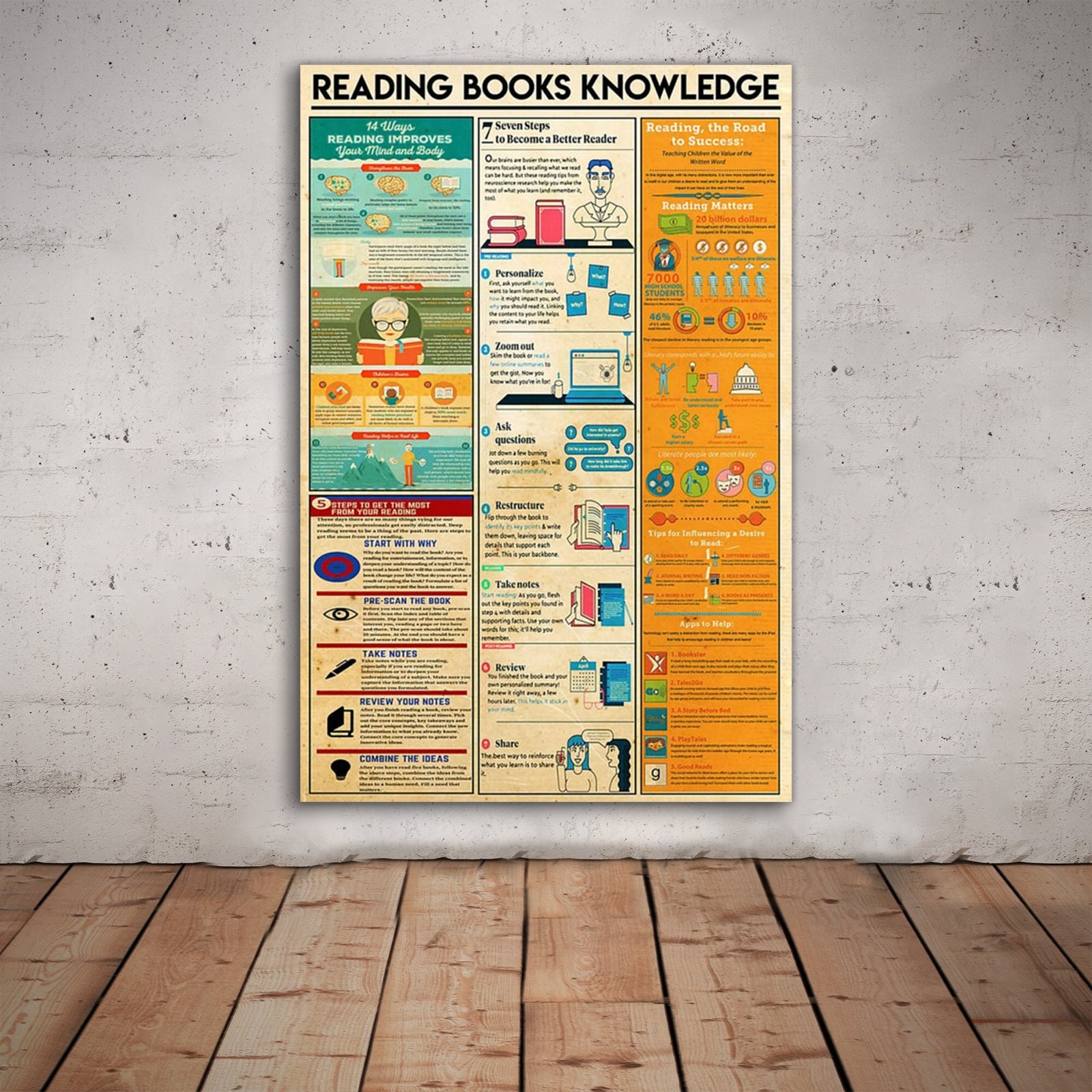 Reading Books Knowledge Poster Vintage Poster Book Lover - Etsy