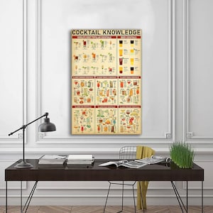 Cocktail Wissen Poster, Wissen Poster Kein Rahmen, Wandkunst Haus, Cocktail Liebhaber Geschenk, Cocktail Guide Poster, Cocktail Menü, Küchenkunst