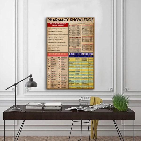 Pharmacy Knowledge Poster, Home Decor, Wall Lover Gift, Wall Art Home, Education Poster, Pharmacist Gift, Knowledge Poster, Christmas Gift