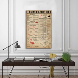 Bloemisterij kennis poster, bloemisterij kennis poster geen frame, bloemisterij beste geschenken, bloemenwinkel poster, Wall Art Home