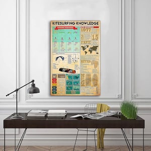 Cartel de conocimientos de kitesurf, decoración del hogar, regalo para amantes de la pared, hogar de arte de pared, cartel educativo, cartel de conocimientos, amante del kitesurf, regalo de Navidad